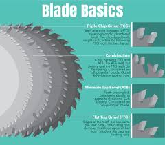 Table Saw Techniques Table Saw Basics Table Saw Vs Circular Saw Vs Mitre Saw What Is A Miter Fence Mejakayu Ta Table Saw Diy Table Saw Table Saw Blades