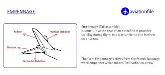 Empennage Of A Plane In 2020 Aviation Words Schemes