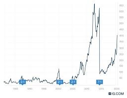 As warren buffett put it: Apple Stock Split History Everything You Need To Know Ig En