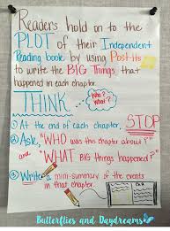 Independent Reading Anchor Chart The Literacy Loft
