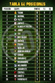 Ganador semifinal 1 y ganador semifinal 2. Deportes Tolima Sorprendio Al Pasto Y Asumio Liderato De La Liga Betplay Minuto30 Com