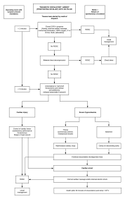 However, in recent years, literature has outpaced the ability of atls to remain current with best practice. What S New In Trauma Atls 10th Edition Updates Medical Exam Prep