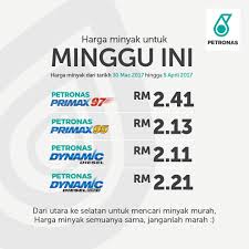 Harga minyak petrol diesel terkini di malaysia. Adakah Harga Minyak Turun Setiap Kali Hujung Bulan Wayne Harraz