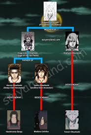 Naruto Shippuden Otsutsuki Family Tree Naruto Anime Naruto Naruto Sasuke Sakura