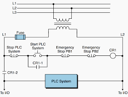 Pin On Plc