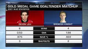 Jun 06, 2021 · brandon hagel, nicolas beaudin and brandon pirri have captured gold at the 2021 iihf world championship. Canada Vs Usa Gold Medal Game Preview 2021 World Junior Championship Youtube