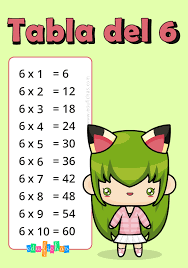 Tabla Del 6 Fichas Ejercicios Aprender A Multiplicar Gratis En 2020 Estrategias Para Ensenar A Leer Matematicas Primero De Primaria Fichas