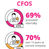 Agreed financial targets, including achievement of cip and ensuring a longer term focus on the financial position of services, directly linked to strategic service plans • line management of and support to deputy chief financial officer, director of it, head of procurement, head of contracting and business planning and 1