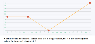 How To Eliminate Displaying Float Values From Winrt Xaml