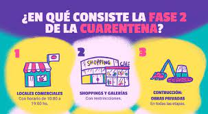 Por fase 2 se entiende que ya hay contagios de coronavirus por transmisión local, es decir, que los nuevos casos adquirieron el virus por una fuente. En Que Consiste La Fase 2 De La Cuarentena El Blog De Personal