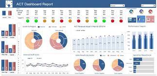 Kpi dashboard template contradiction to project plan dashboard template that provides you the information regarding the status of a single project, this project portfolio management dashboard template provides you the status of multiple projects on a. An Excel Dashboard With A Traffic Light Feature Has Quite A Bit Of Data Feeding The Dashboard Easy To Dashboard Examples Excel Dashboard Templates Dashboards