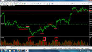 4,838 likes · 7 talking about this. Richard Demille Wyckoff Method Forex Factory