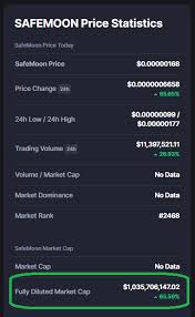 Depending on their methodology, some. Safemoon Passed 1 Billion In Diluted Market Cap Safemoon