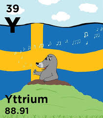 Y Yttrium Is A Key Component Of The Yttrium Aluminum Garnet Yag Lasers Used In Eye Surgery Iypt2019 In 2020 Eye Surgery Yag Laser Periodic Table