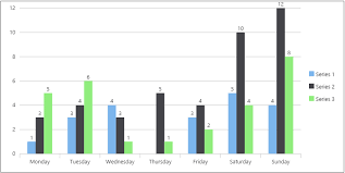 Modern_charts Dart Package