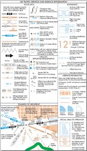 Ifr En Route Charts Part One Airport Information And