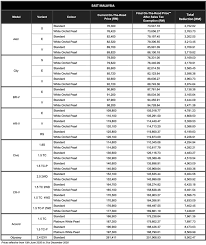 Dapatkan daftar harga honda sonic 150r 2021 2021, cek promo juni 2021, simulasi kredit dan cicilan. Senarai Harga Baharu Honda Gohed Gostan