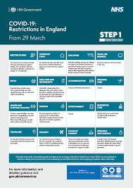The uk tightened its lockdown restrictions on wednesday, as coronavirus cases there skyrocket and authorities try to stop the spread of a new variant of the virus. Covid 19 Restrictions Posters 29 March 2021 Gov Uk