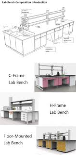 Chemistry laboratory table