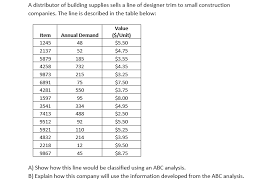 Solved Hint Add Columns To The Chart For Annual Demand I