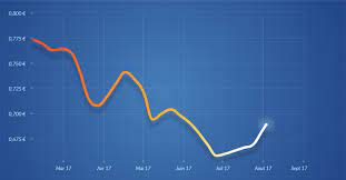 Prix du fioul en france. Forte Hausse Du Prix Du Fioul C Est Le Bon Moment Pour Commander Fioulreduc