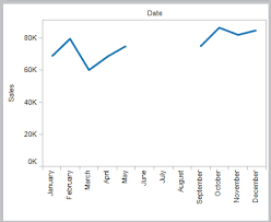 Show Or Hide Missing Values Or Empty Rows And Columns Tableau