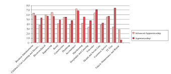 Start your new career right now! House Of Lords Economic Affairs Fifth Report