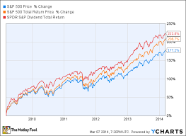 5 Years Since Stocks Crashed How Has The Bull Market Grown Since 2009 The Motley Fool