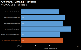 It is based on the new zen architecture and it is the second fastest model at the time of announcement. News First Amd Ryzen 7 1700x Benchmarks Are Here