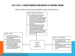 Mar 24, 2013 · tema pembelajaran tematik pada kurikulum 2013. 26 Jaringan Tema Kelas 2 Sd Images Contoh File Gratis Download Jaringan Tema Kelas 2 Sd Pedia Edu