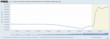 Despite monday's gain, the s&p 500 fell 9.6% for the month of december, making it the worst closing month to the year since 1931, when it sank 14.5%. Peak Insanity Stagflation Could Trigger A Market Crash Seeking Alpha
