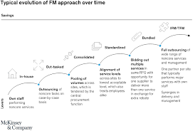 We did not find results for: Six Emerging Trends In Facilities Management Sourcing Mckinsey