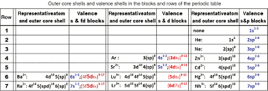 They will surely love atomic mass of elements 1 to 30 if they study in class 9. Physical Origin Of Chemical Periodicities In The System Of Elements