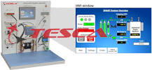 PLC Kit: Uses, Objectives, Features, Types And Manufacturer