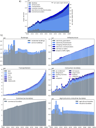Our privacy notice includes topics such as: Modeling Copper Demand In China Up To 2050 A Business As Usual Scenario Based On Dynamic Stock And Flow Analysis Dong 2019 Journal Of Industrial Ecology Wiley Online Library
