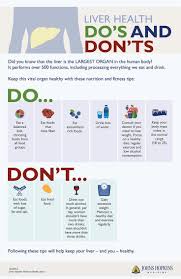 Health Infographic Johns Hopkins Liver Health Infographic Nice Do List Hydrate Fiber Think Mac Infographicnow Com Your Number One Source For Daily Infographic Health Liver Health Liver Detox Diet