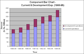 18 Types Of Charts A Simple Bar Chart B Multiple Bar