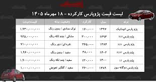 لیست قیمت پژوپارس کارکرده/ پژوپارس مدل ۸۹ در بازار چند؟+ جدول مهر ۱۴۰۵