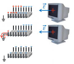 Image result for Computers Hardware Standards ESDI