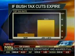 Dishonest Fox Chart Bush Tax Cut Edition Media Matters