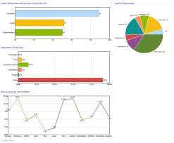 Top 10 Web Parts In Sharepoint 7boats Tweaking Websites