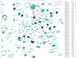 Network Navigator Chart