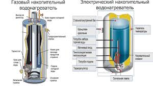 Шаги по выполнению слива воды с водонагревателя