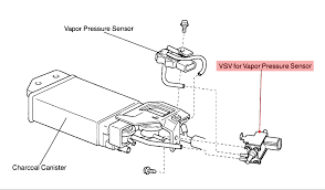 Does it mean the computer is not seeing the sensor (like broken / intermittent connection)? I Have A 99 Toyota Corolla Which Has Got Obd Code P0446 Do You Know What Would Be The Likeliest Cause Of This Code In