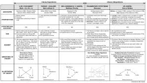 pdf the synoptic problem solution comparison chart