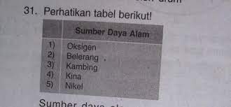 Sumber Daya Alam Yang Dapat Diperbaharui