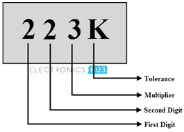 Inductor Color Code