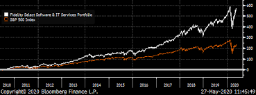 We did not find results for: 7 Fidelity Index Funds To Ground Your Portfolio Fdvv Fltmx Fscsx Investorplace