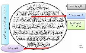 عن أبي أمامة يرفعه قال اسم الله الأعظم الذي إذا دعي به أجاب في ثلاث سورة البقرة وآل عمران وطه وقال هشام وهو ابن عما Word Search Puzzle Bullet Journal Words