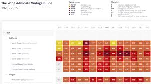 54 Rare Vintage Wine Chart Wine Spectator